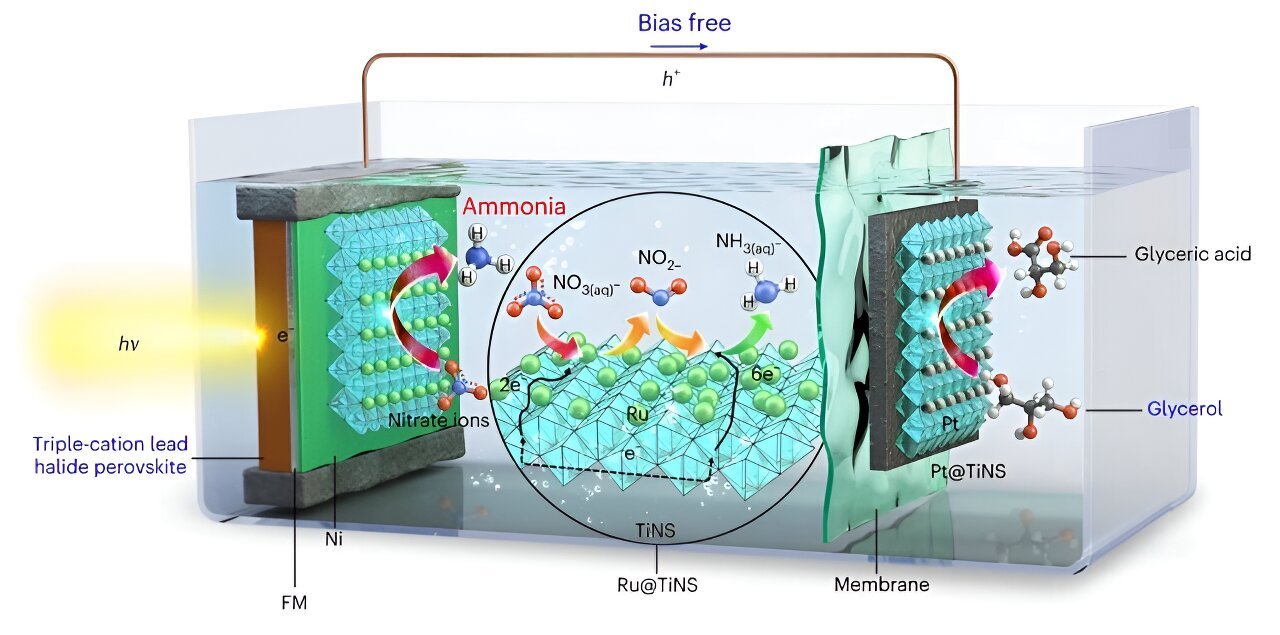  Harnessing Renewable Energy in Chemical Production