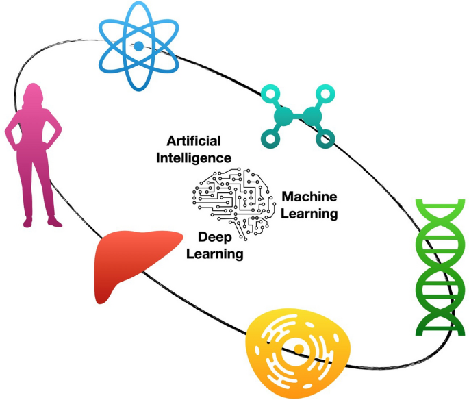 AI and Machine Learning Driving Chemical Research