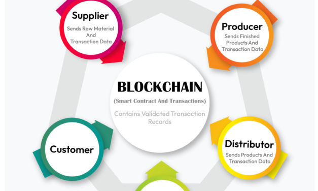The Role of Blockchain in Transforming Chemical Supply Chains