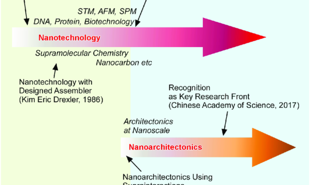 Nanotechnology: A Paradigm Shift in Material Science