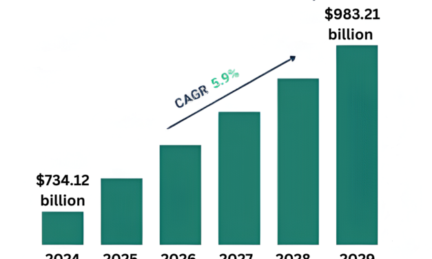 Global Petrochemical Prices: Trends and Impacts