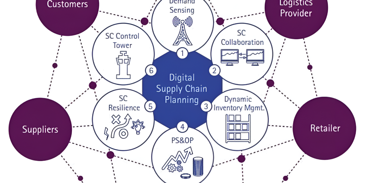 The Crisis in the Supply Chain and Its Impact on Chemical Producers