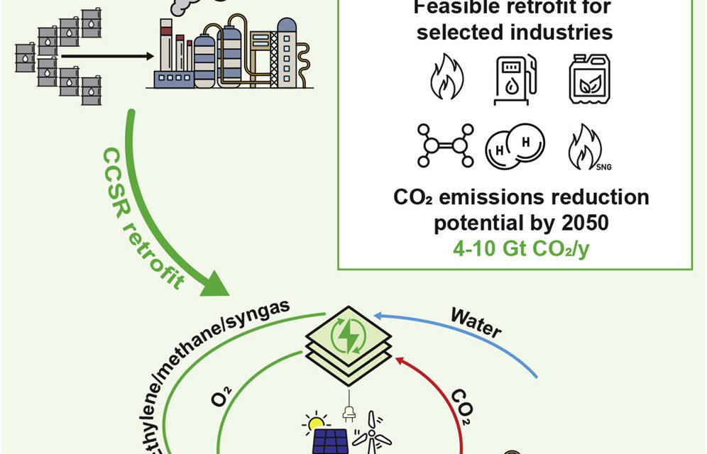 How the Chemical Industry is Embracing Carbon Neutrality