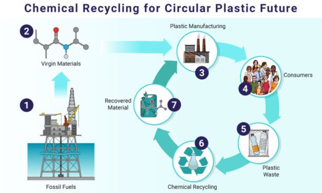 Revolutionizing Plastic Recycling with Chemical Innovations