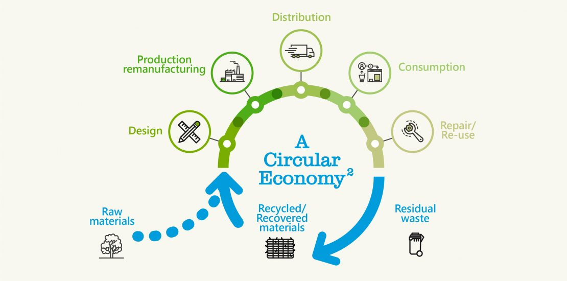 Circular Economy Practices Taking Root in Chemical Plants