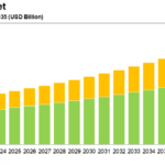 Acrylic Acid Market Anticipated to Grow at 4.8% CAGR Through 2031