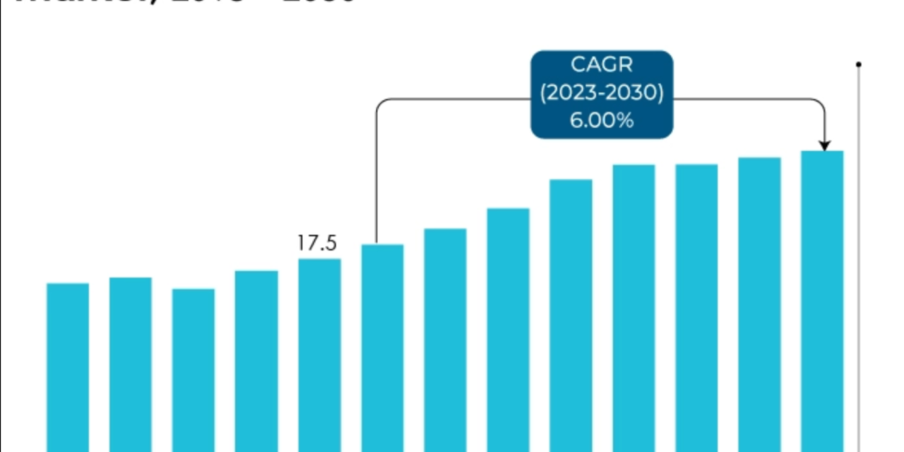 Acrylic Resins Market Expansion Driven by Paints and Coatings Demand