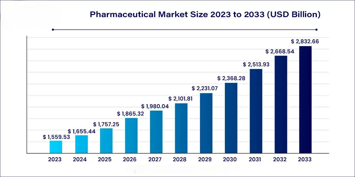 How are biosimilars influencing the pharmaceutical market?
