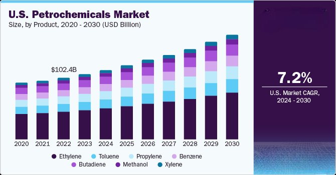 What are the primary drivers for petrochemical demand globally?