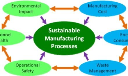 How do industrial chemicals contribute to the sustainability of manufacturing processes?