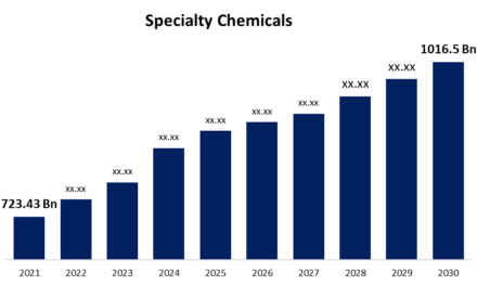 What are the key growth areas in the specialty chemicals sector over the next 5-10 years?