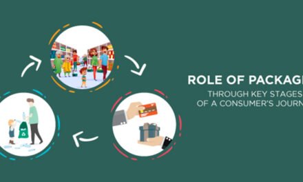 How significant is the role of packaging in the consumer chemicals sector?