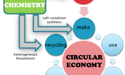 How do green chemicals contribute to the circular economy?