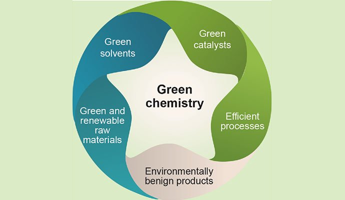 What are the main challenges faced by companies in adopting green chemistry practices?