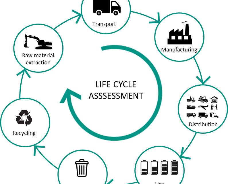 What role does life cycle assessment (LCA) play in evaluating the sustainability of chemicals?
