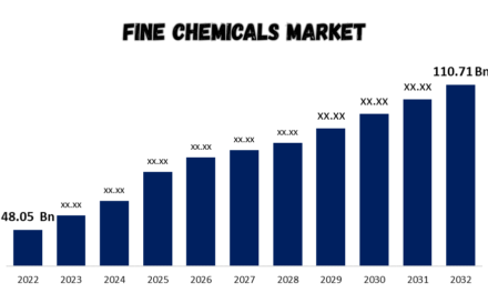 How does the fine chemicals market respond to shifts in global demand and regulatory standards?