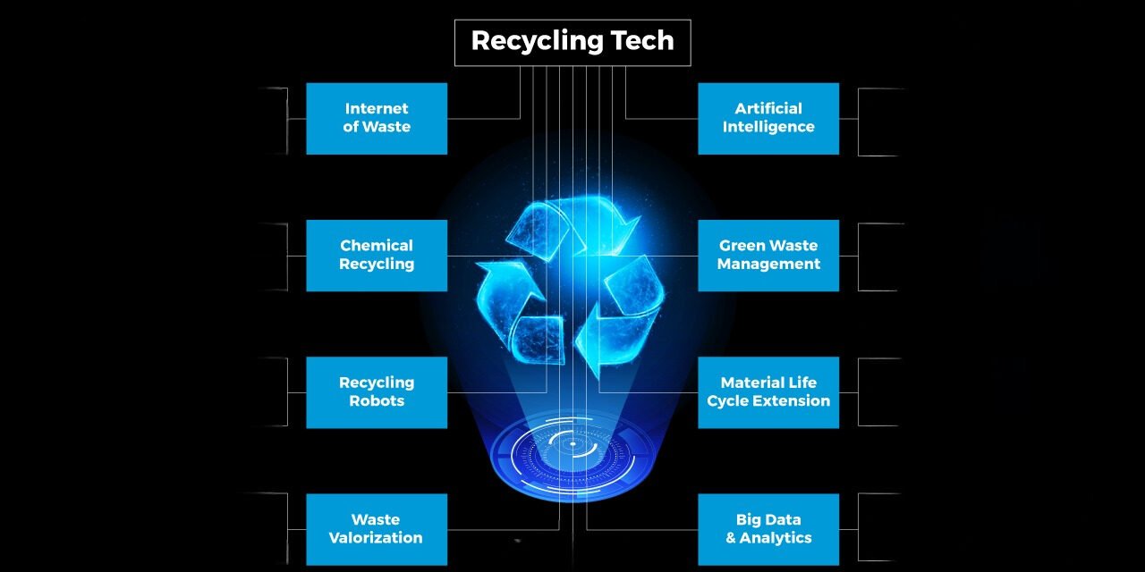 What are the advancements in recycling technologies for plastics?