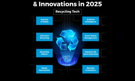 What are the advancements in recycling technologies for plastics?