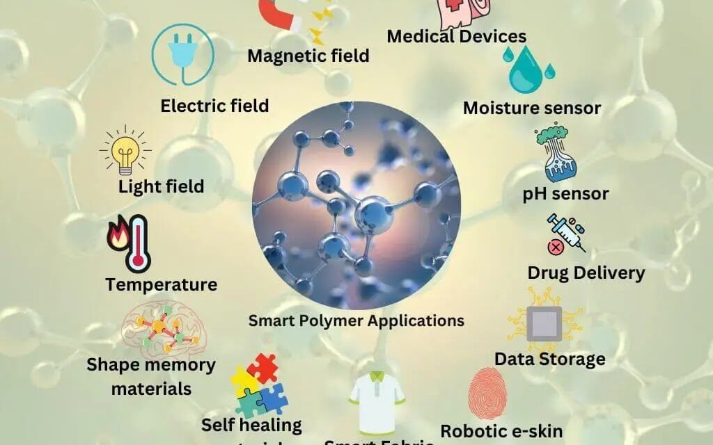 How are polymers being used to develop smart materials and sensors?