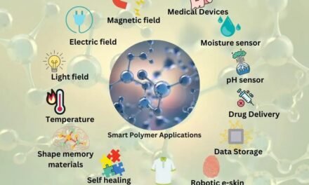 How are polymers being used to develop smart materials and sensors?