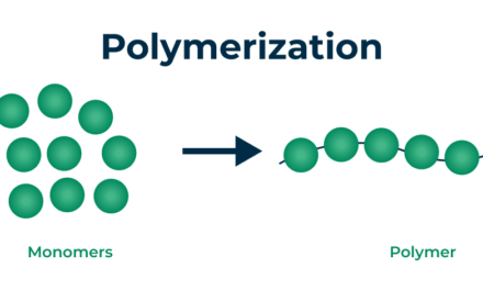 What is the process of polymerization, and how does it affect the properties of the final polymer?
