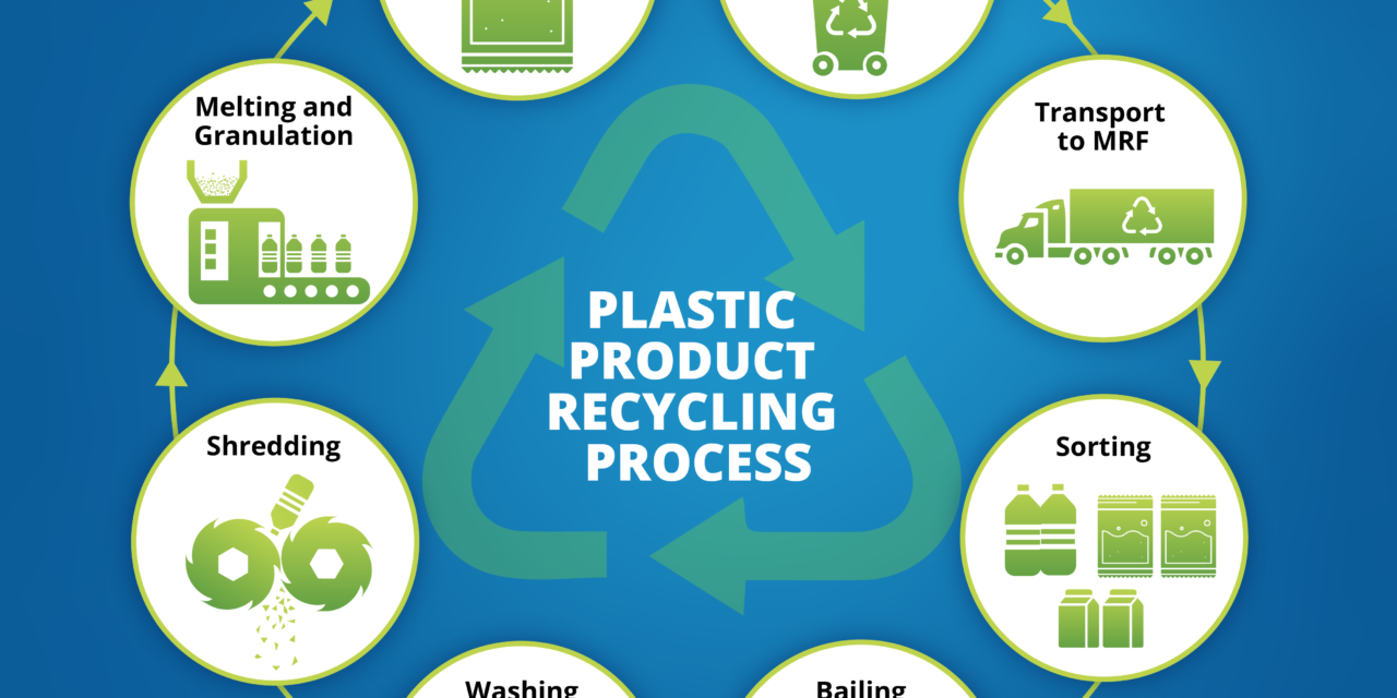 How is plastic recycling done, and what are the challenges involved?