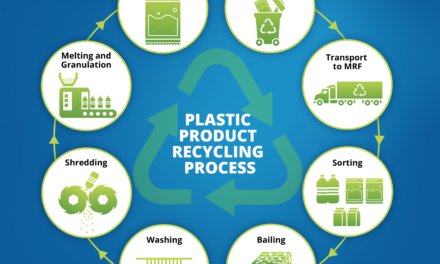 How is plastic recycling done, and what are the challenges involved?