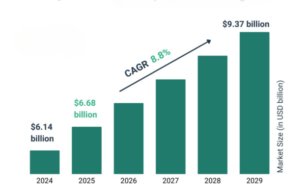 How is the explosives and propellants industry regulated globally?