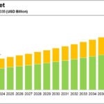 How is the demand for acrylic materials evolving across industries?