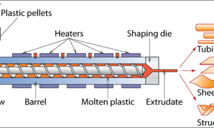 What are the key components of an extrusion machine?