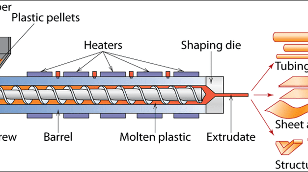 What are the key components of an extrusion machine?