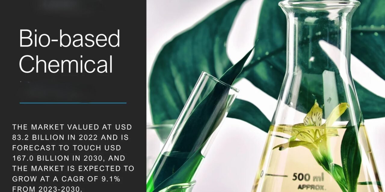 What is the market potential for green or bio-based basic chemicals?