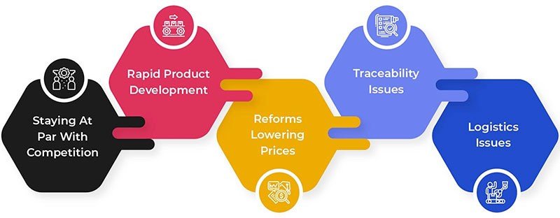 How are generics impacting the pharmaceutical chemical supply chain?