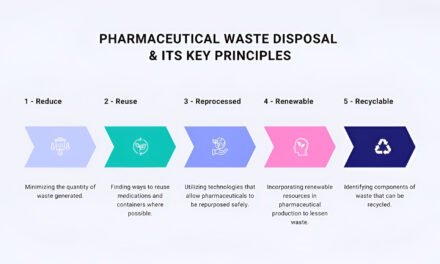 What are the best practices for pharmaceutical waste disposal?
