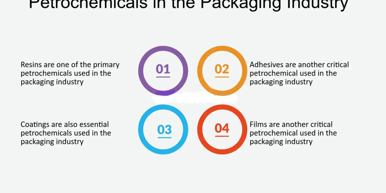 What is the impact of petrochemical products on packaging industries?