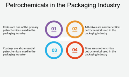 What is the impact of petrochemical products on packaging industries?
