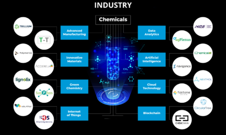 What role does innovation and technology play in the chemical industry?