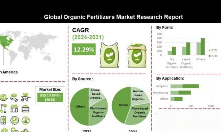 What is the outlook for organic fertilizers in global markets?