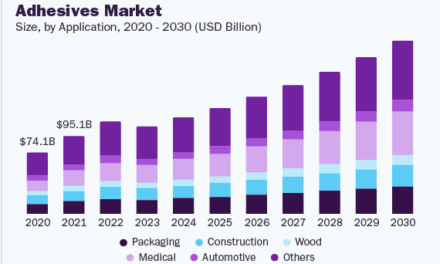How is the demand for adhesives and coatings evolving in manufacturing?