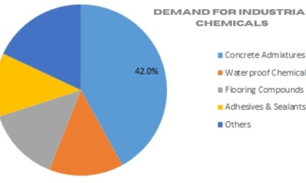 How is the construction industry driving demand for industrial chemicals?