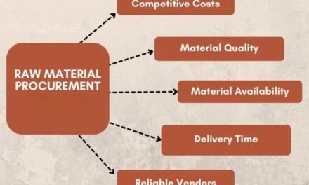 What are the emerging challenges in raw material procurement for basic chemicals?