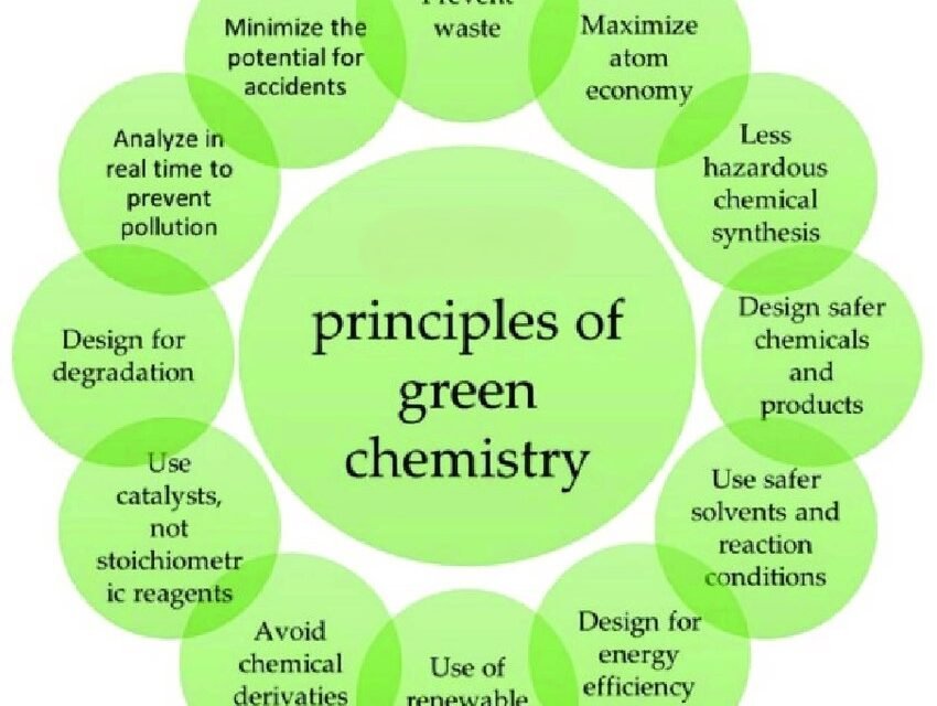 What are the principles of green chemistry?