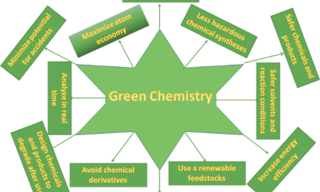 What industries are driving demand for green and sustainable chemicals?
