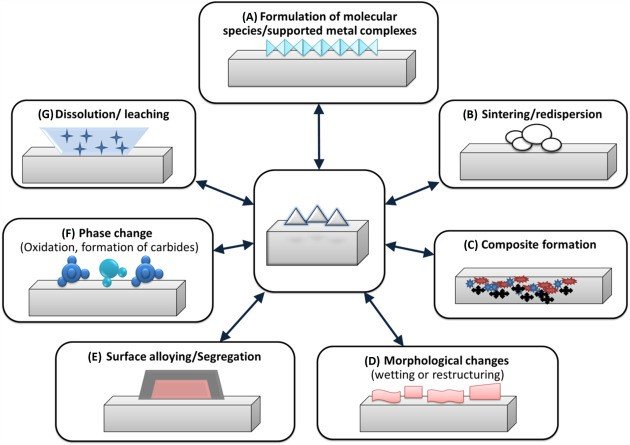 How can renewable feedstocks revolutionize essential chemical production?