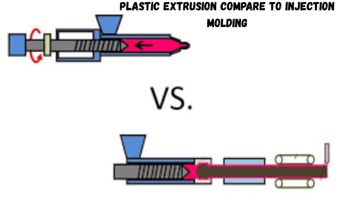 How does plastic extrusion compare to injection molding?