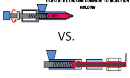 How does plastic extrusion compare to injection molding?
